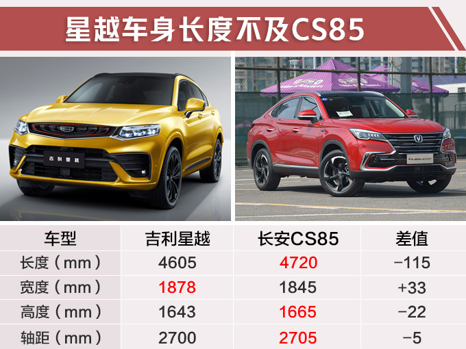 SUV，吉利轿跑SUV,星越下月上市