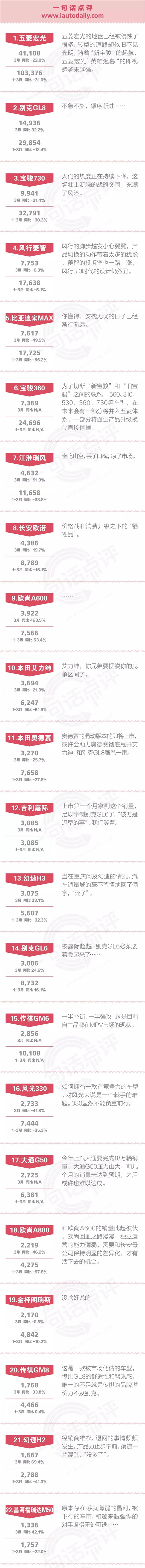 一句话点评3月MPV：并非市场没需求，可能这样的产品你没有