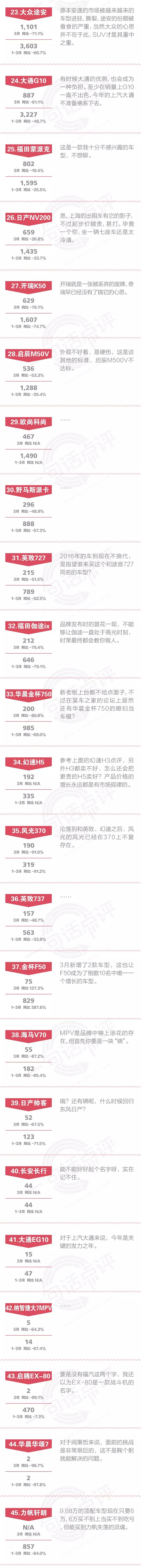 一句话点评3月MPV：并非市场没需求，可能这样的产品你没有