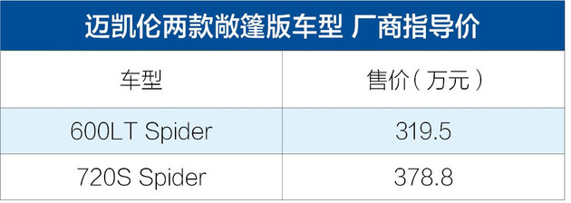 新车，4月上市重磅新车,4月上市新车