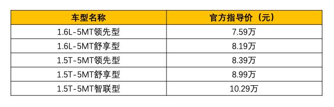 华晨雷诺观境上市 能动多少蛋糕？