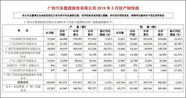 广汽丰田，广汽传祺，广汽集团一季度营收