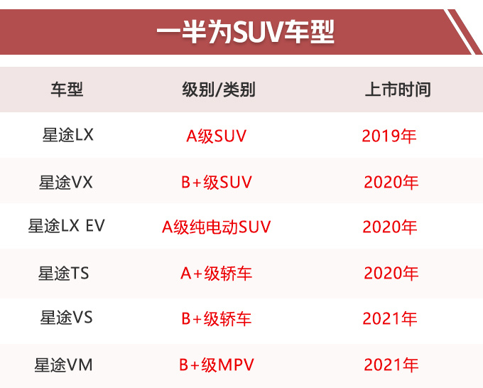 新车，SUV，星途SUV,新车曝光