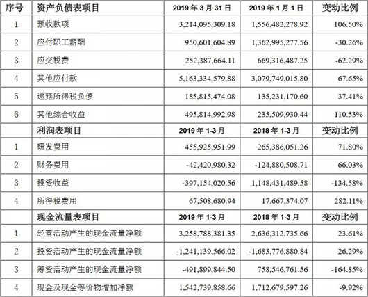 长安转型之痛 业绩销量双下滑