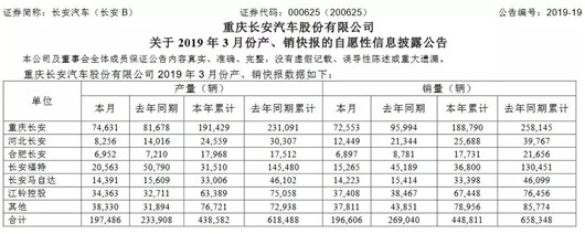 销量，长安汽车，长安福特，长安转型,长安业绩,长安销量