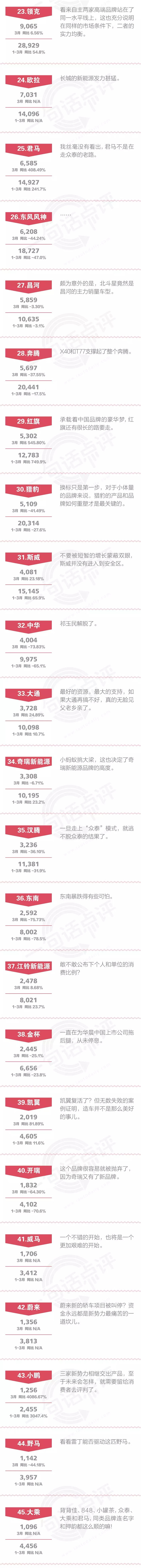 一句话点评3月自主品牌：为什么长城涨了，吉利降了？