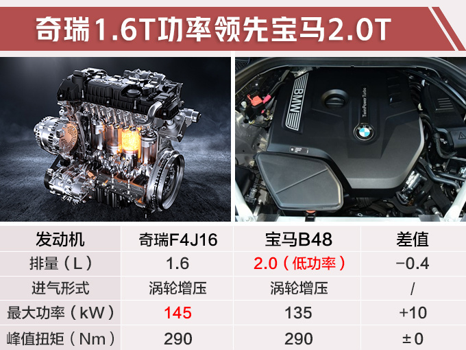 SUV，销量，奇瑞产销量,新一代瑞虎8纪念版SUV