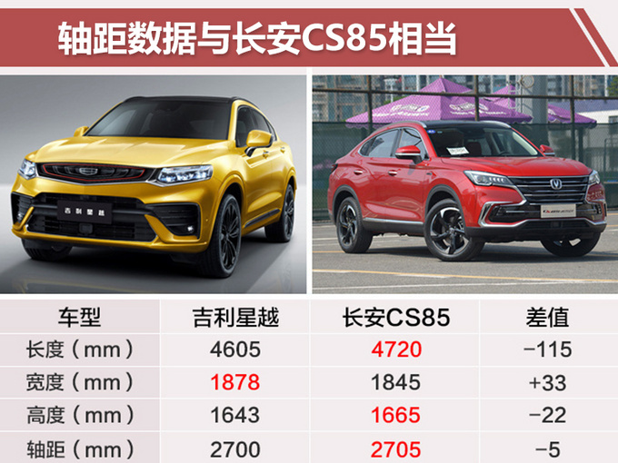 SUV，吉利星越SUV