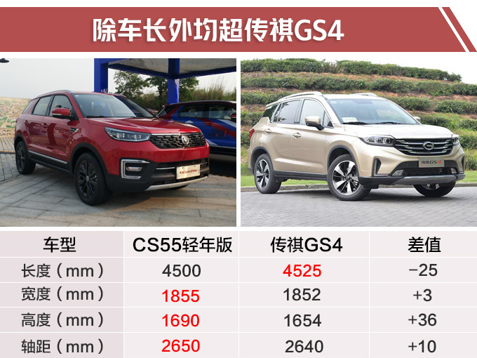 新车，SUV，长安CS55,新车上市