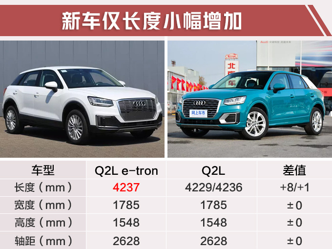 SUV，奥迪Q2L e-tron,奥迪电动车