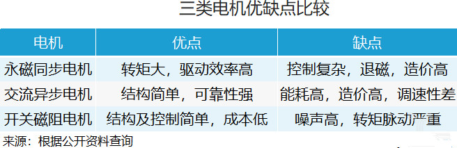 比亚迪,江淮汽车,新能源汽车,电机 比亚迪,江淮汽车,新能源汽车,电机