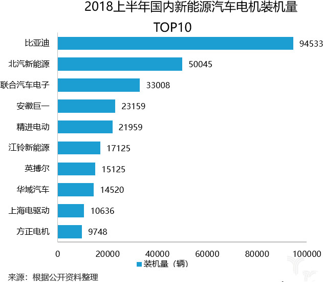 比亚迪,江淮汽车,新能源汽车,电机 比亚迪,江淮汽车,新能源汽车,电机