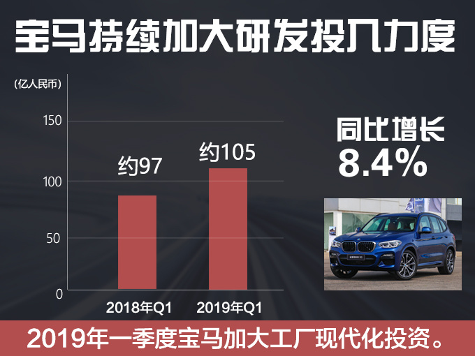 销量，一季度销量,奔驰,奥迪,宝马