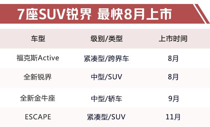 新车，SUV，长安福特，长安福特,锐界
