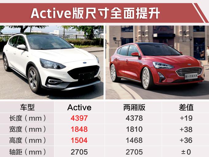 新车，SUV，长安福特，长安福特,锐界