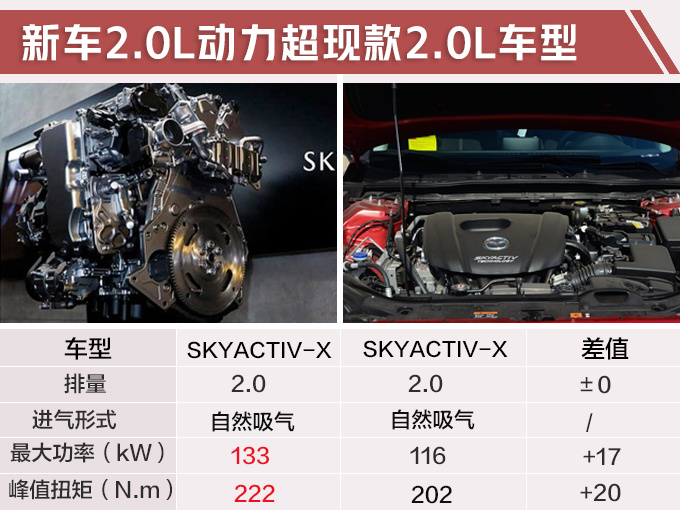 马自达3,昂克赛拉