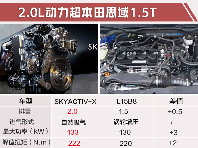 马自达3,昂克赛拉