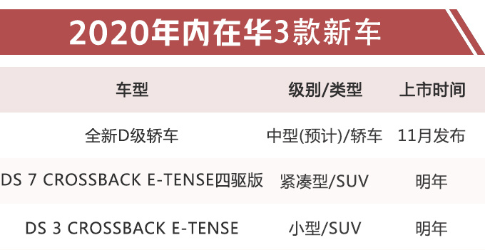 新车,SUV,DS,新车规划,DS7 新车,SUV,DS,新车规划,DS7