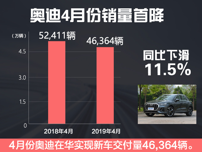 新车,销量,奥迪中国,4月豪华车销量 新车,销量,奥迪中国,4月豪华车销量