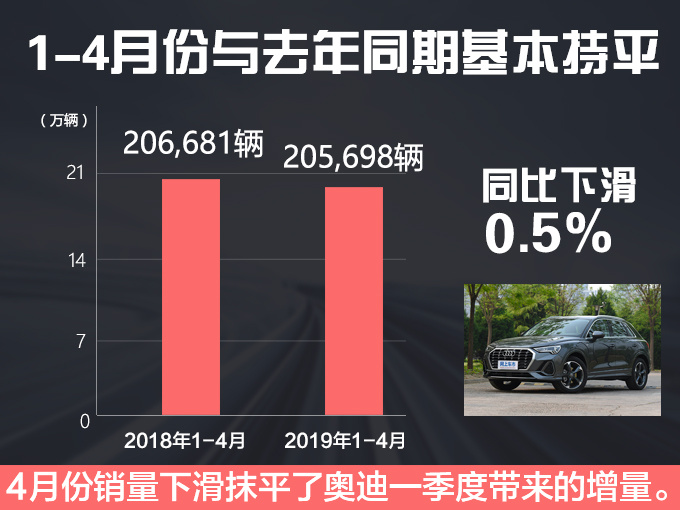 新车,销量,奥迪中国,4月豪华车销量 新车,销量,奥迪中国,4月豪华车销量