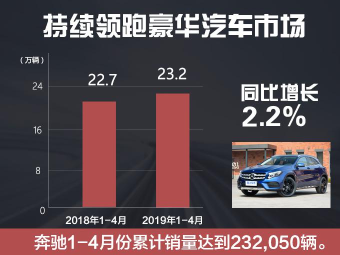 豪华车，销量，奔驰,1-4月销量,豪华车销量榜