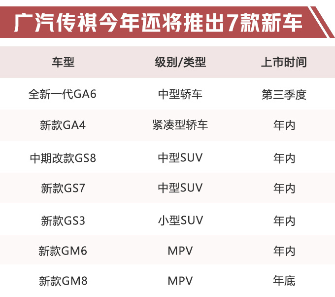 销量，广汽传祺，广汽传祺4月销量,传祺全新GA6轿车