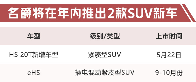 SUV,名爵新车,2019款名爵6,名爵eHS上市,名爵新款HS运动版
