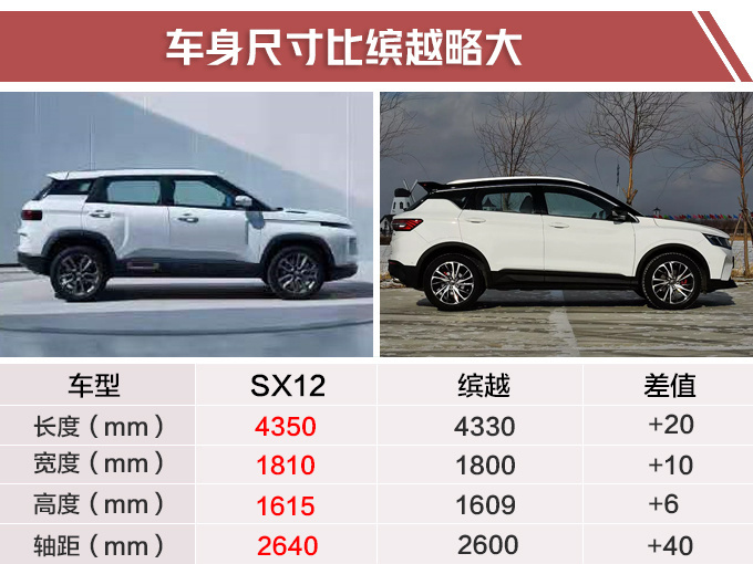 SUV,吉利SUV,吉利缤界,吉利SX12 SUV,吉利SUV,吉利缤界,吉利SX12