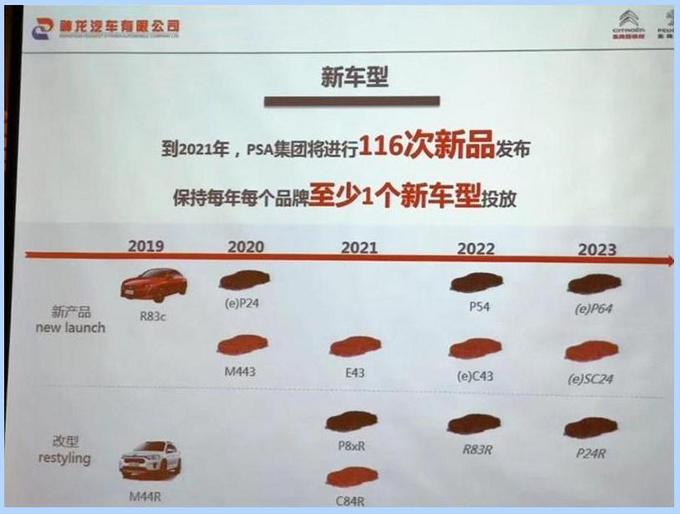 新车，PSA首款插混,标致新车，雪铁龙新车