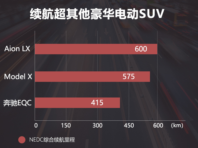SUV,销量,广汽新能源2019销量,广汽新能源4月销量,豪华电动SUV ,广汽新能源Aion LX, SUV,销量,广汽新能源2019销量,广汽新能源4月销量,豪华电动SUV ,广汽新能源Aion LX,