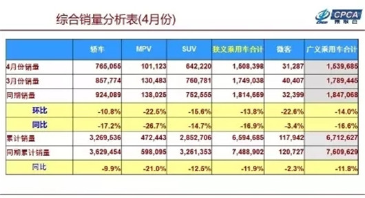 价格战也带不动市场了？