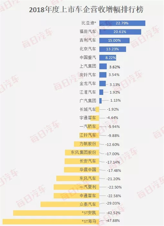 销量，车企2018财帛啊,车企2018营收，上汽营收