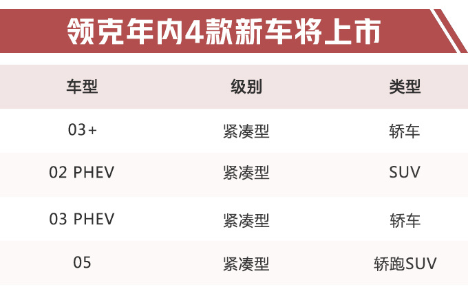 新车,SUV,领克新车,领克03+,领克02 PHEV,领克03 PHEV,领克05 新车,SUV,领克新车,领克03+,领克02 PHEV,领克03 PHEV,领克05