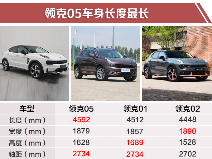 新车,SUV,领克新车,领克03+,领克02 PHEV,领克03 PHEV,领克05 新车,SUV,领克新车,领克03+,领克02 PHEV,领克03 PHEV,领克05