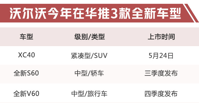 新车，沃尔沃，沃尔沃全新车型,沃尔沃XC40，沃尔沃S60