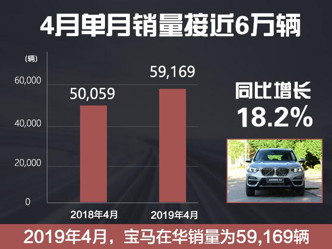 销量,宝马4月销量,宝马4月中国销量 销量,宝马4月销量,宝马4月中国销量