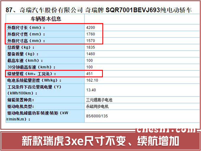 SUV，奇瑞纯电动车,奇瑞2019款小蚂蚁，领克01