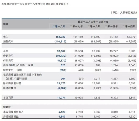 北汽入股戴姆勒，北京奔驰加速失守