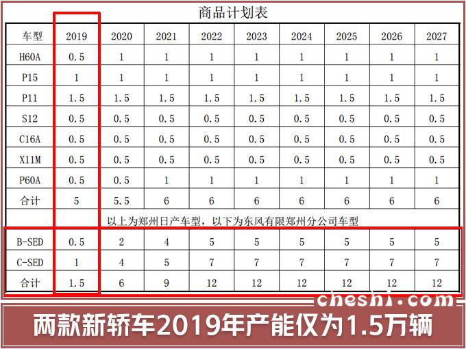 捷达，启辰，启辰全新轿车,大众捷达品牌VA3，启辰产能