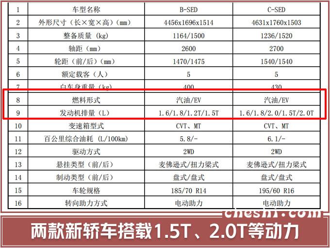 捷达，启辰，启辰全新轿车,大众捷达品牌VA3，启辰产能