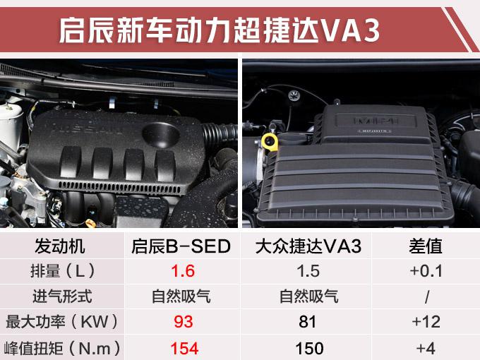 捷达，启辰，启辰全新轿车,大众捷达品牌VA3，启辰产能