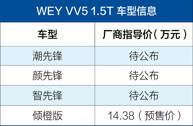 VV5 1.5T预售,VV5 1.5T上市,VV5 1.5T售价 VV5 1.5T预售,VV5 1.5T上市,VV5 1.5T售价