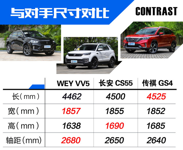VV5 1.5T预售,VV5 1.5T上市,VV5 1.5T售价 VV5 1.5T预售,VV5 1.5T上市,VV5 1.5T售价