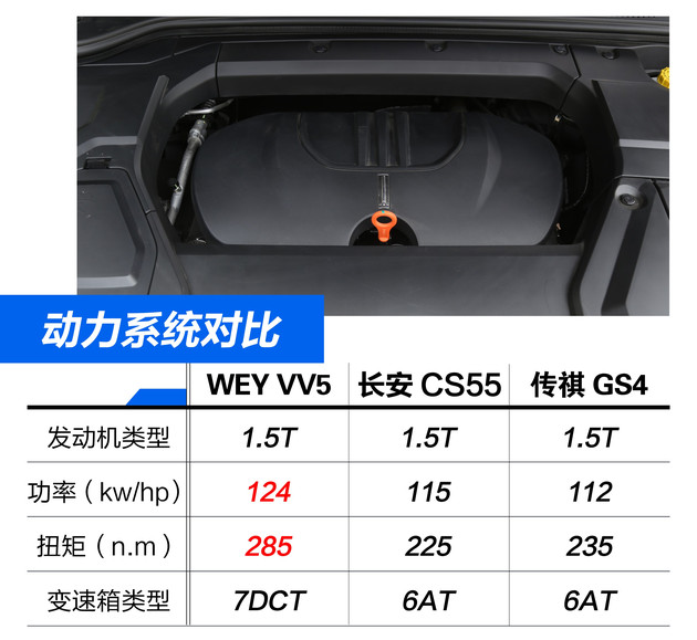 VV5 1.5T预售,VV5 1.5T上市,VV5 1.5T售价 VV5 1.5T预售,VV5 1.5T上市,VV5 1.5T售价