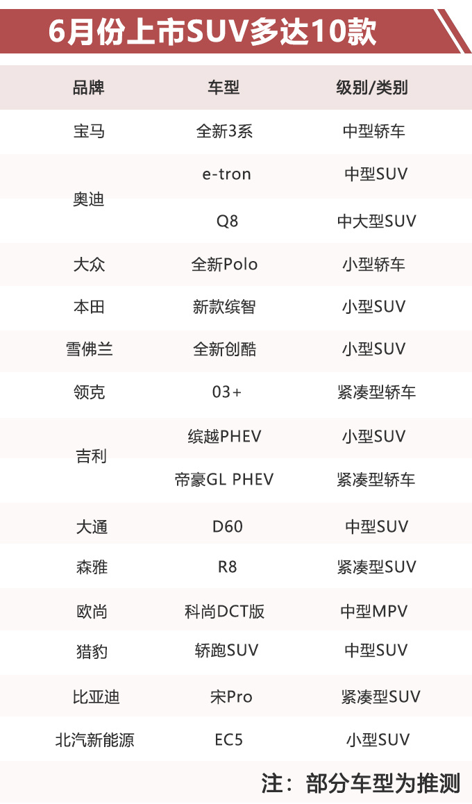 新车,SUV,6月上市新车,吉利缤越PHEV,雪佛兰全新创酷 新车,SUV,6月上市新车,吉利缤越PHEV,雪佛兰全新创酷