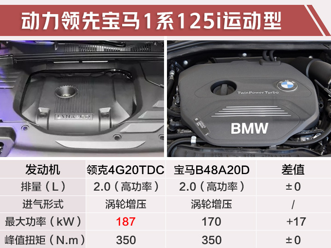新车,SUV,6月上市新车,吉利缤越PHEV,雪佛兰全新创酷 新车,SUV,6月上市新车,吉利缤越PHEV,雪佛兰全新创酷