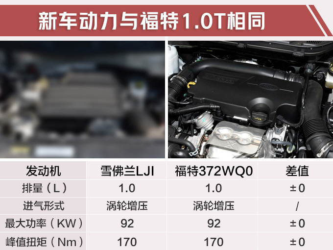 新车,SUV,6月上市新车,吉利缤越PHEV,雪佛兰全新创酷 新车,SUV,6月上市新车,吉利缤越PHEV,雪佛兰全新创酷
