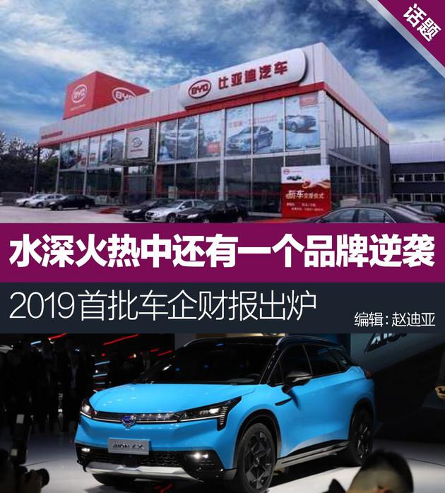 财报,销量,长城汽车,长安汽车,车企财报,北京汽车财报 财报,销量,长城汽车,长安汽车,车企财报,北京汽车财报