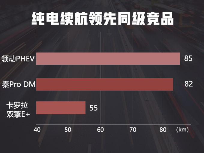 北京现代,北京现代3款电动车,北京现代新能源车 北京现代3款电动车将上市! 新领动油耗仅需1升-一起发资讯网