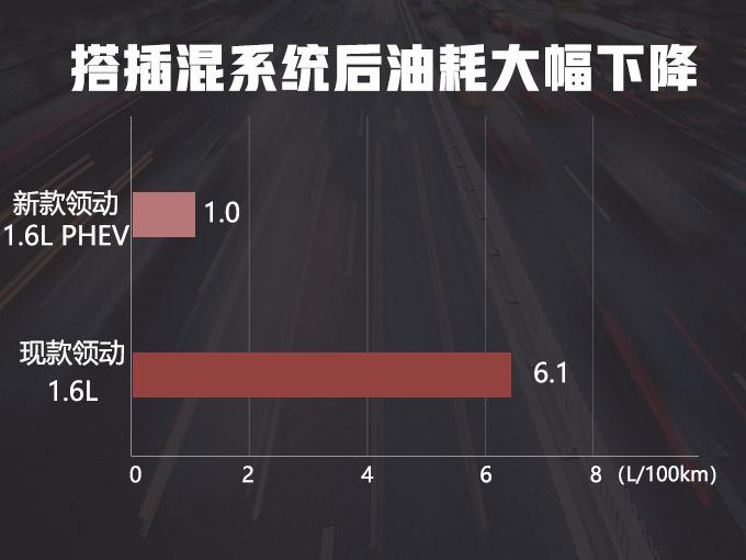 北京现代,北京现代3款电动车,北京现代新能源车 北京现代3款电动车将上市! 新领动油耗仅需1升-一起发资讯网
